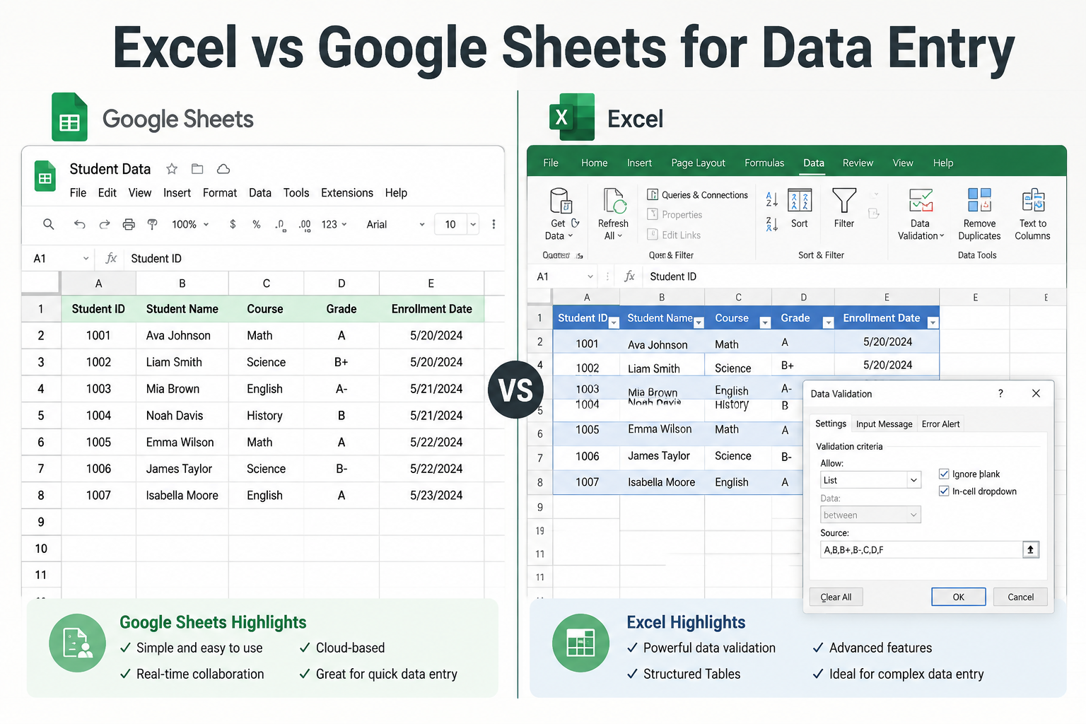Excel vs Google Sheets for Data Entry