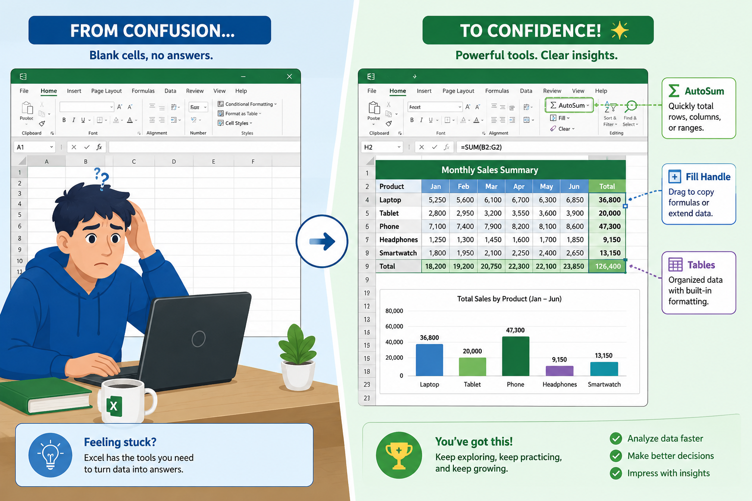 What Are the Basic Excel Skills Every Student Should Learn?