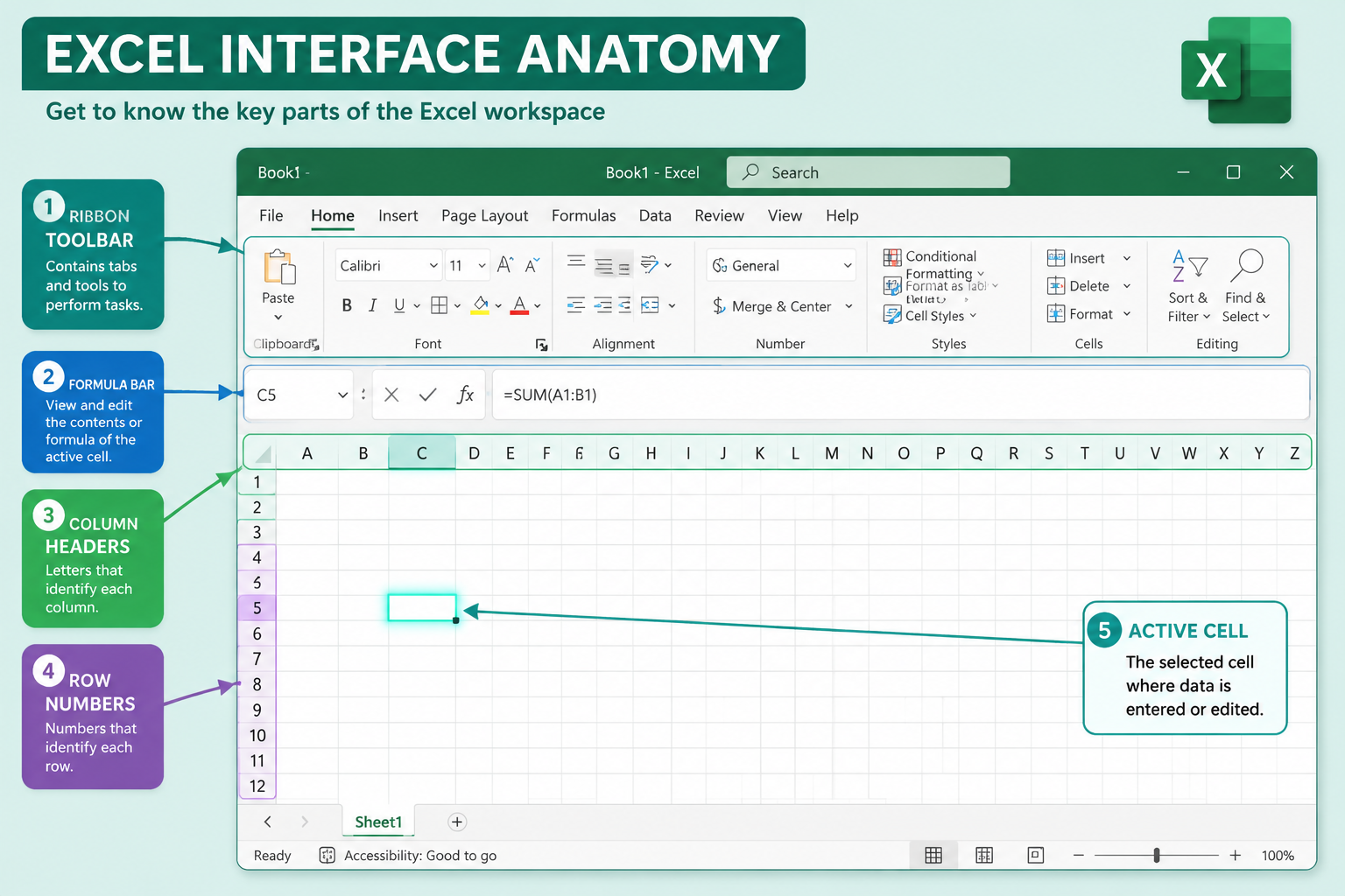 Where to Learn How to Use Excel for Beginners Free