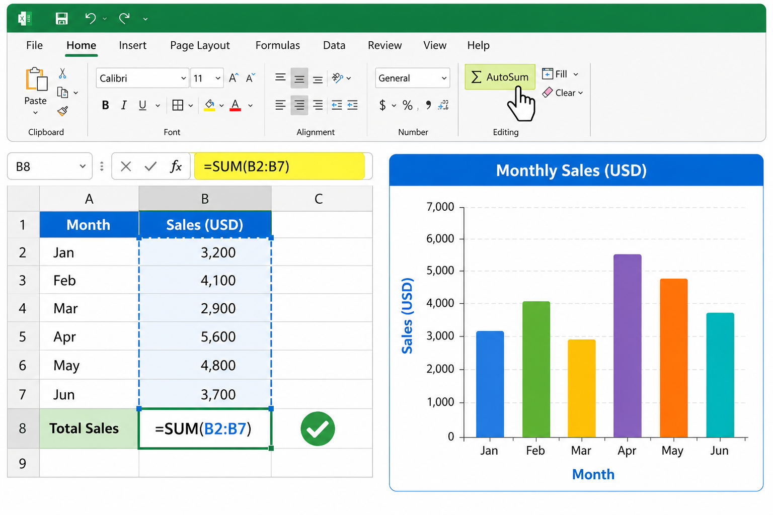 How to Use Excel Formulas for Beginners Free