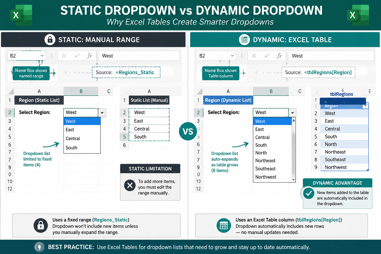 How to Make a Dynamic Drop Down List Using an Excel Table