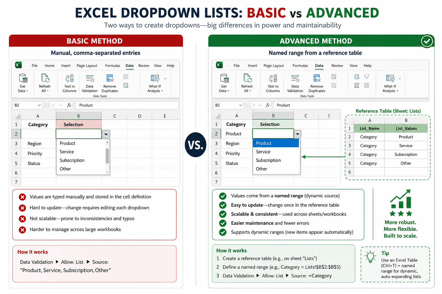 Advanced: Dependent (Cascading) Dropdown Menus