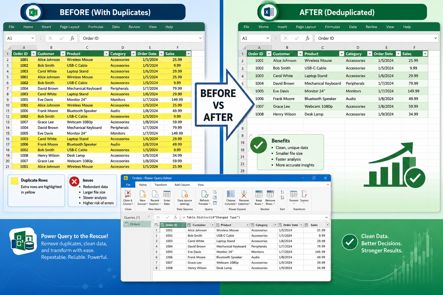 Are There Free Tools That Remove Duplicates Better Than Excel