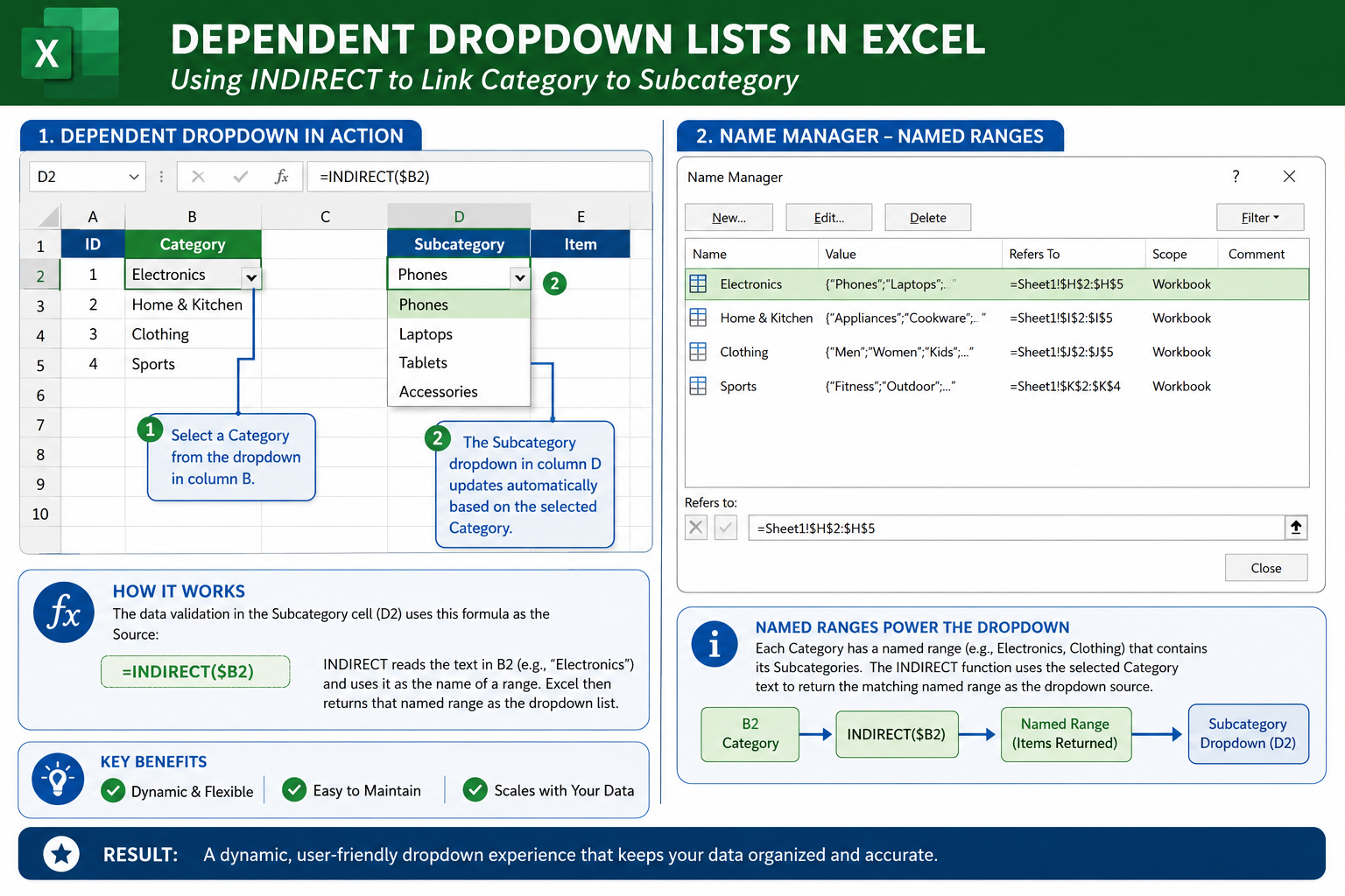 Can You Make a Dropdown List Dependent on Another Dropdown in Excel?